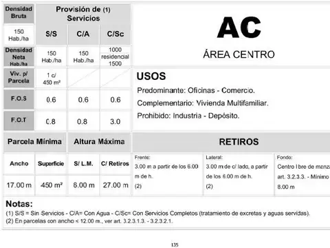 Terreno en Venta 17  mts Fondo