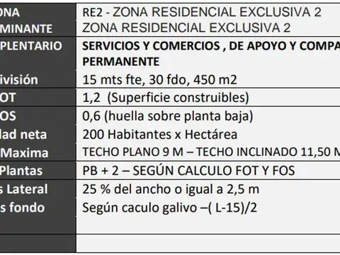 Terreno en Venta de 284,0 m2