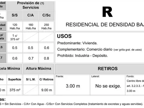 Venta Permuta Terreno 300 mts Ituzaingo Udaondo