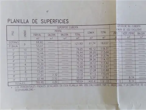 Oficina Monoambiente con 1 baño