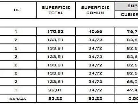 Terreno en Venta 8  mts Frente