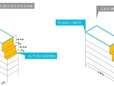 Terreno en Venta en Coghlan, USD 750.000