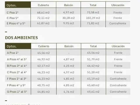 Departamento 3 ambientes con 1 baño