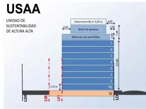 Terreno en Venta en Almagro, USD 400.000