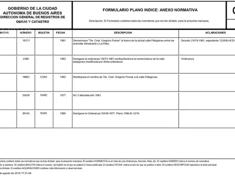 Terreno en Venta en Parque Patricios, USD 310.000