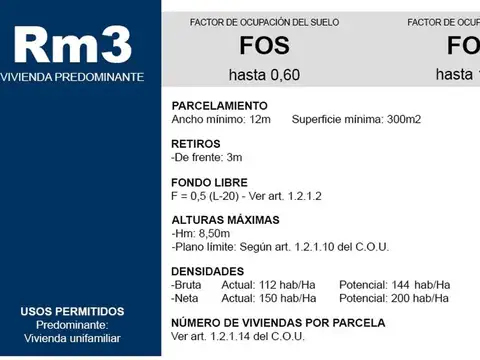 VENTA TERRENO DE 167M2 VILLA ADELINA SAN ISIDRO