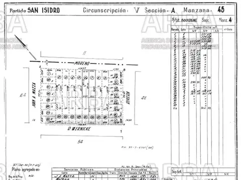 VENTA TERRENO DE 167M2 VILLA ADELINA SAN ISIDRO