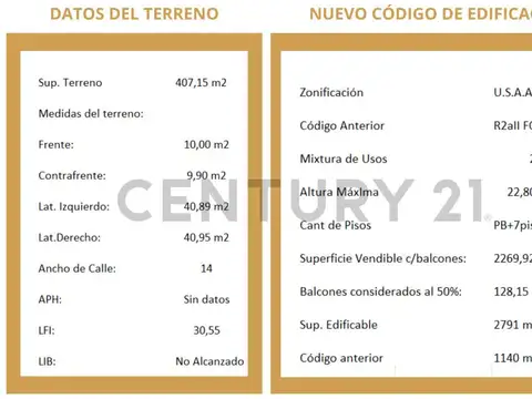 Venta Lote 10 X 40 en Flores. U.S.A.A