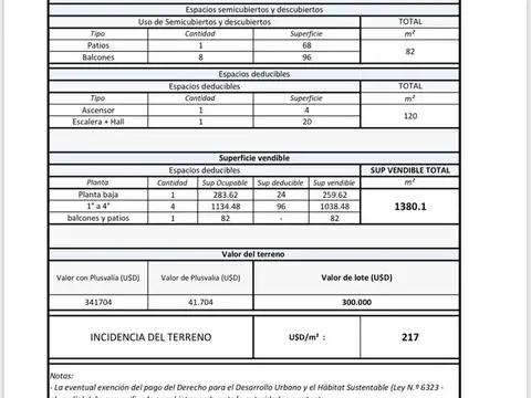 Terreno en Venta 8  mts Frente