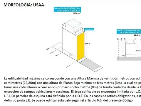 Terreno en Venta de 304,0 m2
