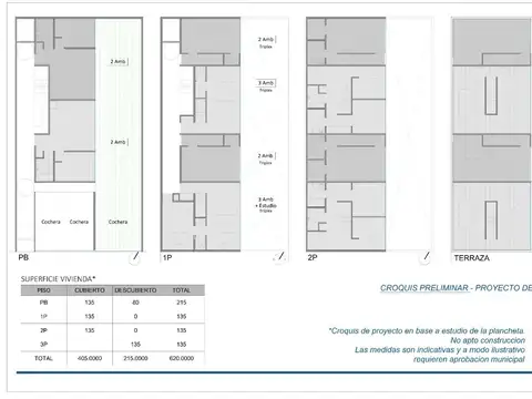 Terreno en Venta 21  mts Fondo
