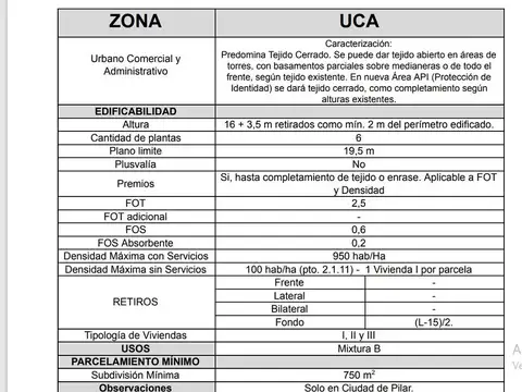Terreno en Venta, FOS 0,6