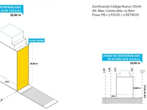 LOTE EN VENTA OPORTUNIDAD Santa Rita USAA
