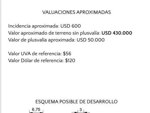 Terreno en Venta 6  mts Frente