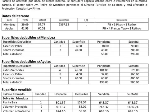 Terreno en Alquiler en Boca, USD 18.000