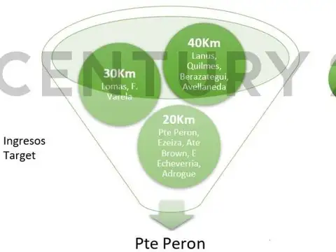 Av. Nestor Kirchner , Piso 0