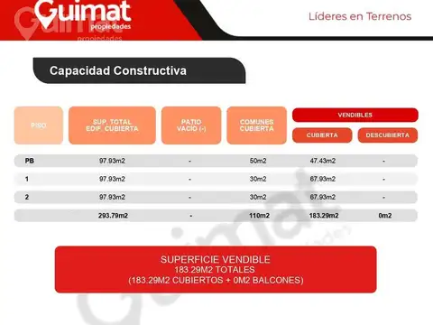 Excelente Terreno en Monte Castro- Lideres en Terrenos