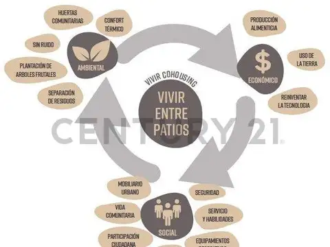 Terreno en Venta en Ibarlucea, USD 18.000