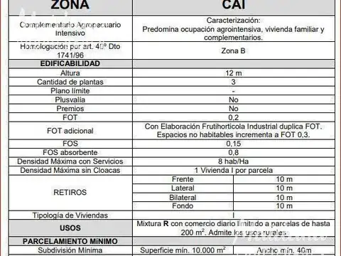 Imperdible Inversión, Campo de 23 Hectáreas | Borges