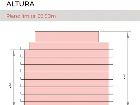 Terreno en Venta 19  mts Frente