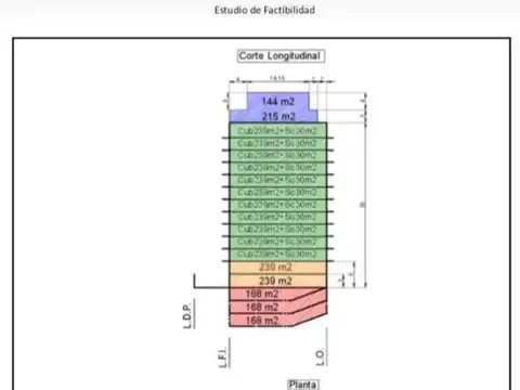 Terreno Lote 7,79 de frente 28,79 fondo CONGRESO