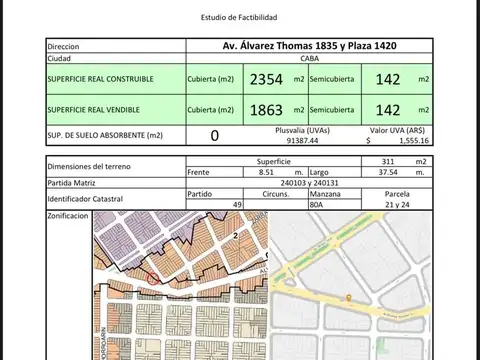 Avenida Álvarez Thomas 1800