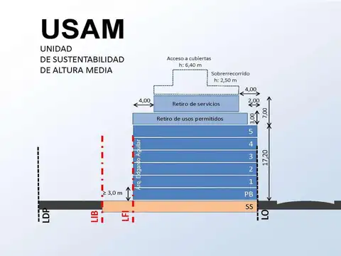 Terreno en Venta 8  mts Frente