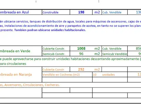 Terreno en Venta de 435,0 m2