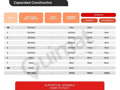 Excelente Terreno en Villa Ortuzar- Lideres en Terrenos