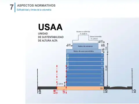 Terreno en Venta de 441,0 m2