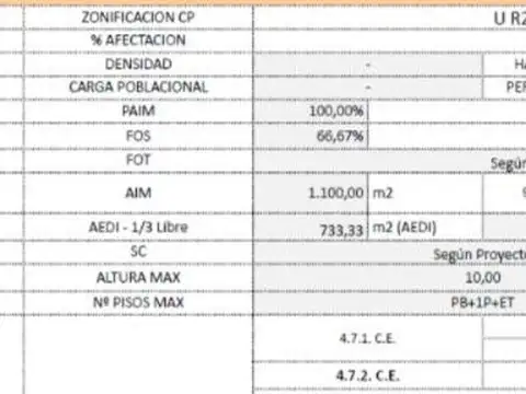 Galpon en Venta en San Carlos De Bariloche, USD 410.000