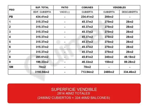 Ricardo Balbin al 3600