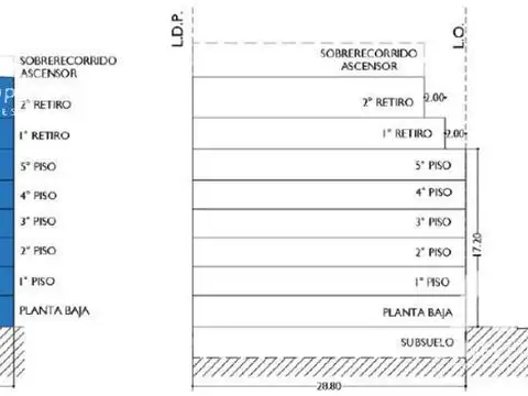 Terreno en Venta en Almagro, USD 380.000