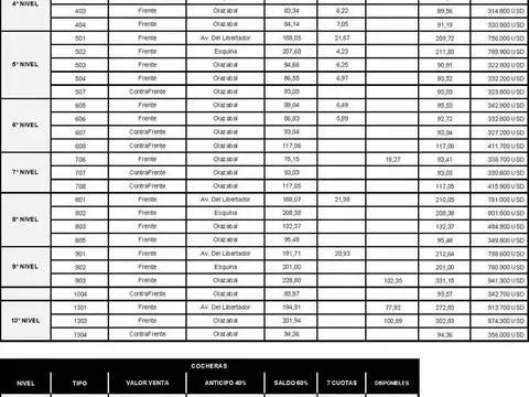 Oficina en Venta en Belgrano C, USD 807.800