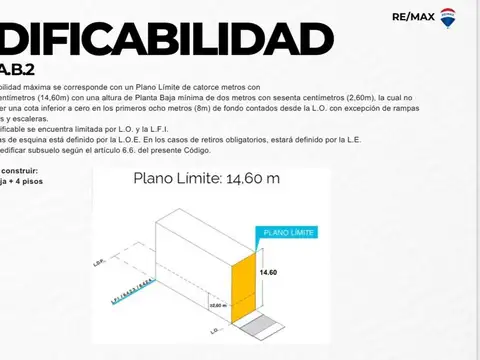 VENTA LOTE U.S.A.B.2 A CONSTRUIR 636 m² SAAVEDRA