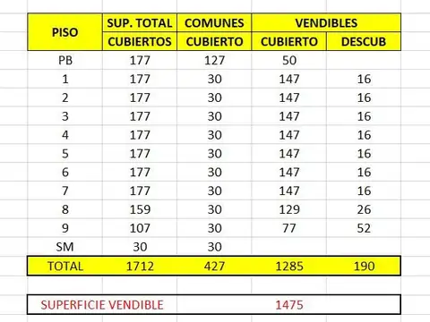 Terreno en Venta 30  mts Fondo