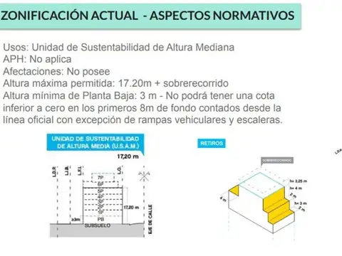Terreno en Venta de 188,0 m2