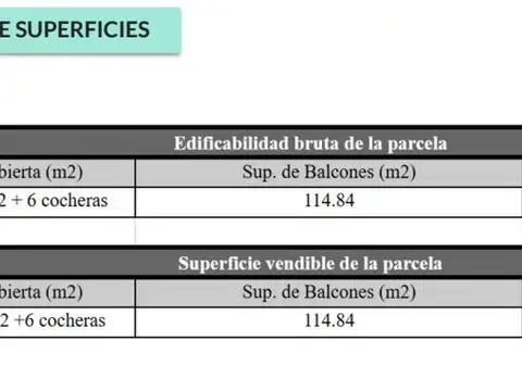 Terreno en Venta en Villa Devoto, USD 450.000
