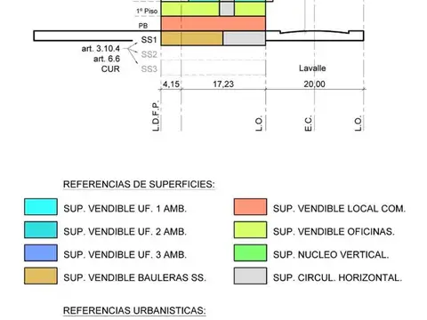 Terreno en Venta en San Nicolás, USD 700.000