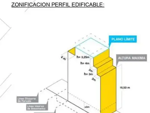 Terreno en Venta en Almagro, USD 319.000