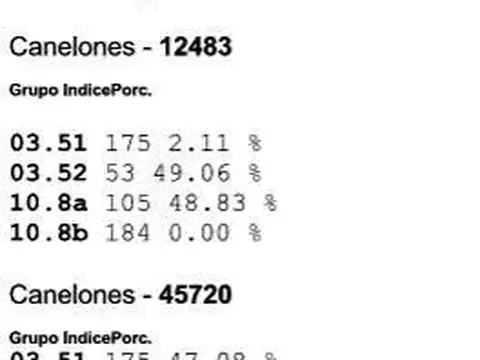 SOBRE RUTA 11 Y RUTA 33 100