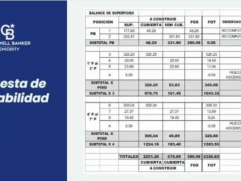 Terreno en Venta 52  mts Frente