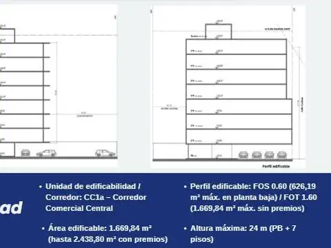 Terreno en Venta 108  mts Fondo