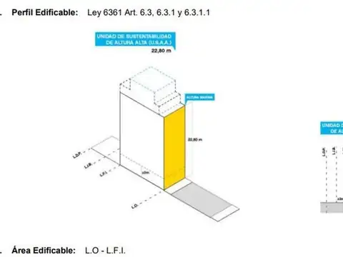 Avenida Lope De Vega 1300