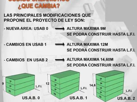 Terreno en Venta de 380,0 m2