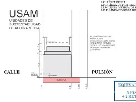 Terreno en Venta 10  mts Frente