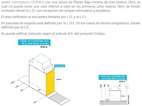 Terreno en Venta 30  mts Fondo