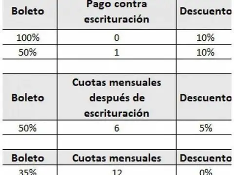 Terreno en Venta de 300,0 m2