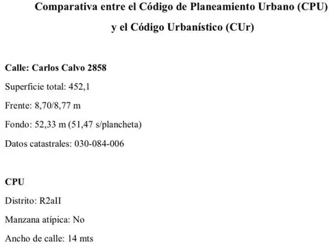 Terreno en Venta en Boedo, USD 360.000