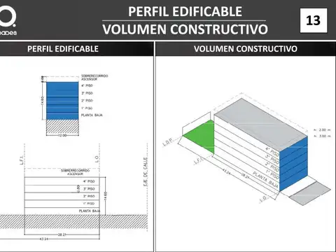 Lote en venta en Villa Urquiza ? Ideal emprendimiento residencial